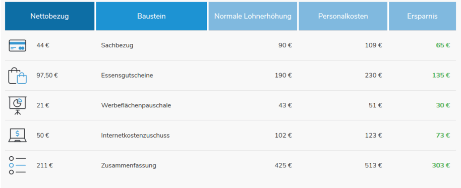 entgeltoptimierung